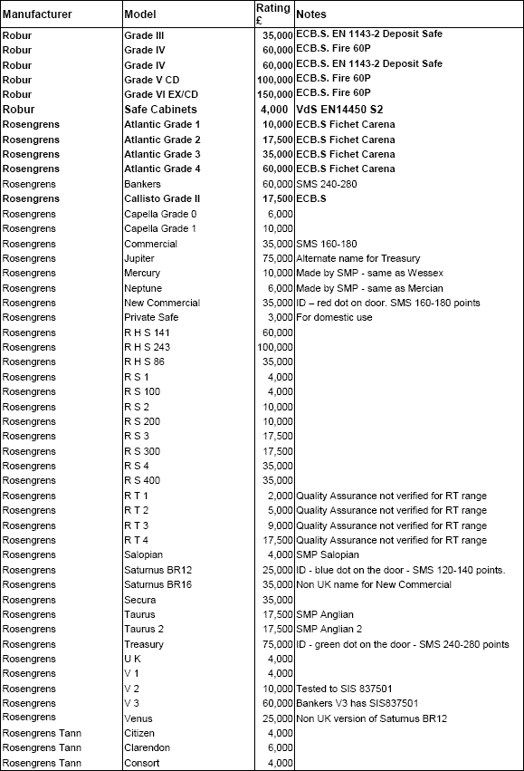 safe-engineers.net